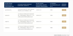 Az SZTFH közhiteles nyilvántartásából kiderül, hogy négy online kaszinó engedélyezett Magyarországon - grandcasino.hu, kaszino.hu, vegas.hu és az xcasino.hu oldalak.