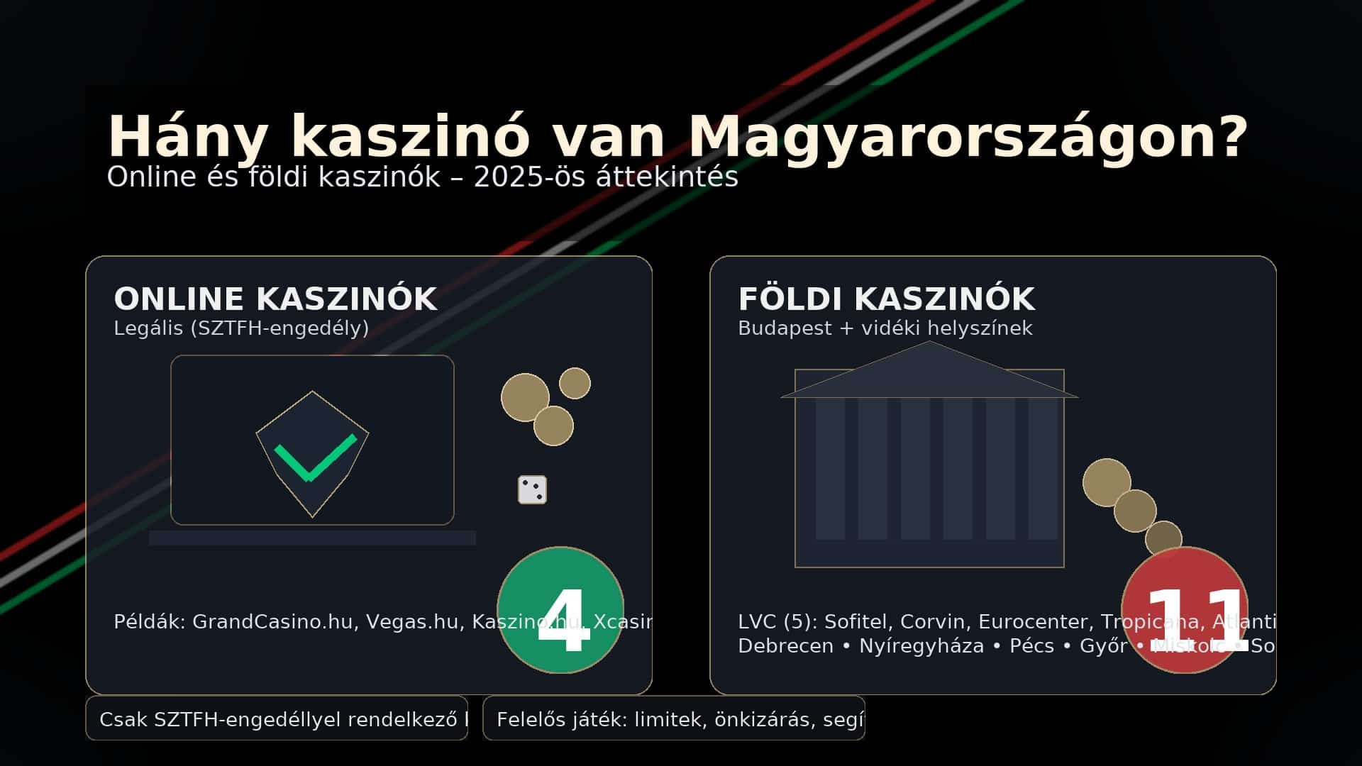hány kaszinó van magyarországon online és földi