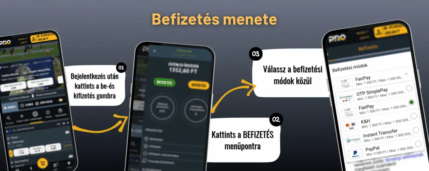TippmixPro befizetési lehetőségek diagram